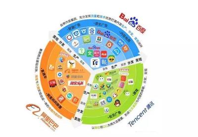 八卦:三大公司為什么稱(chēng)BAT,而不是TAB或ATB?