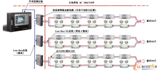 盤點市面上主流的工業現場總線_總線及網絡_工業自動化控制_文章_e-works數字化企業網