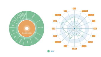 智庫報告 網(wǎng)絡(luò)文化產(chǎn)品價值承載有待提升
