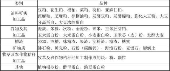 農(nóng)業(yè)部公告977號(hào) 谷物加工原料在單一飼料目錄中的規(guī)范化管理意義